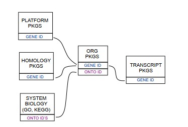 bioconductor中的annotation